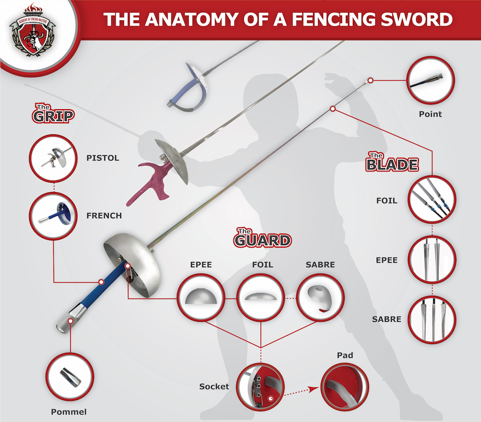 fencing sword foil